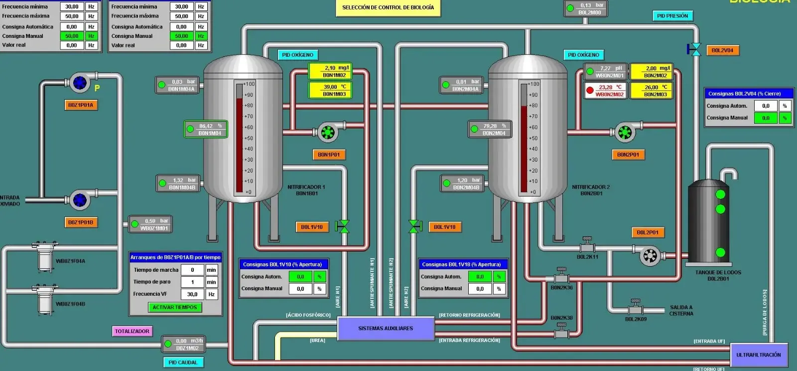 Interfaz HMI de control de procesos industriales con telemetría en tiempo real